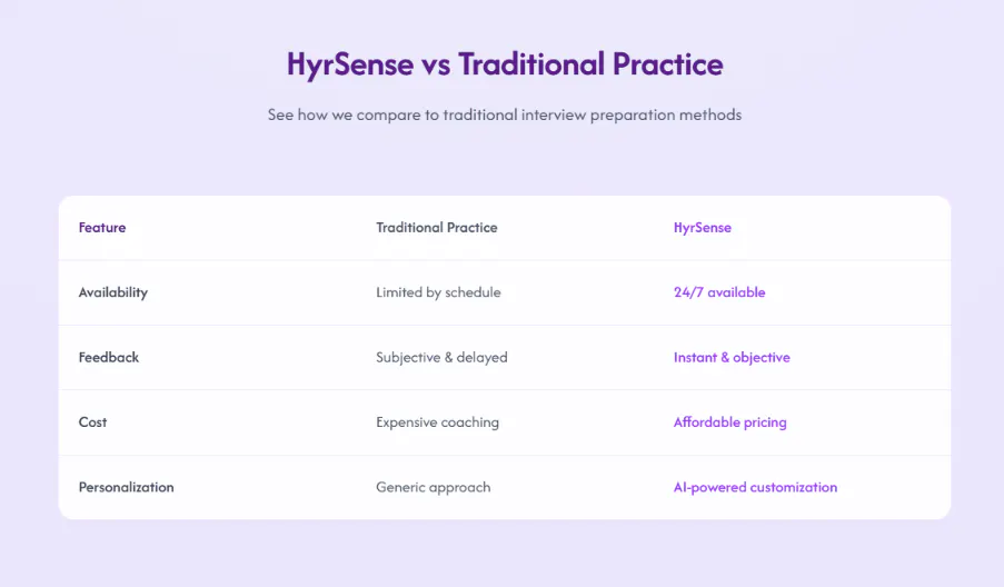 HyrSense gallery image