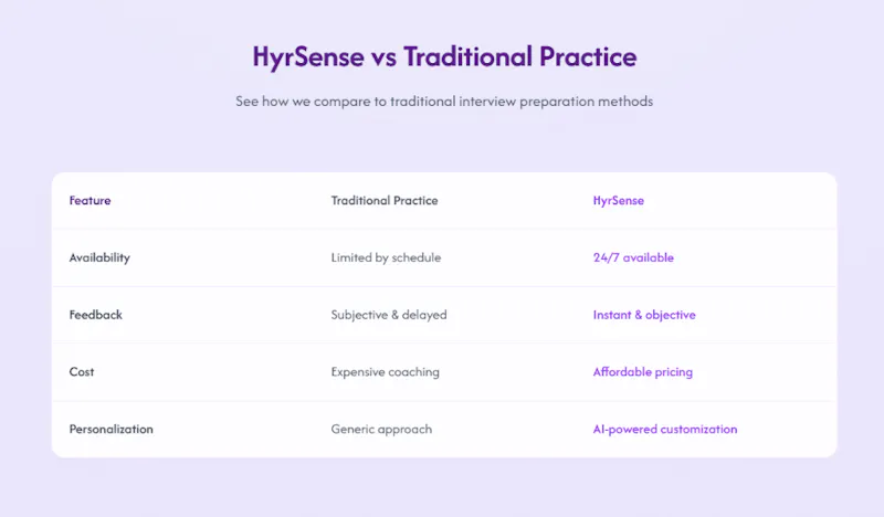 HyrSense screenshot 3