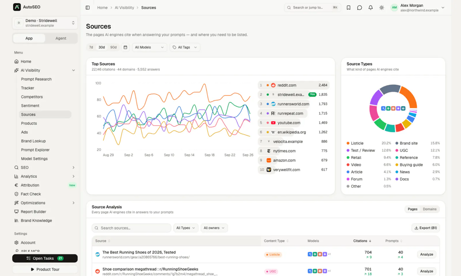 AutoSEO screenshot 5