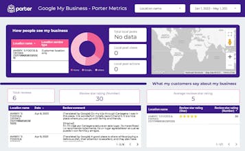 Porter Metrics gallery image