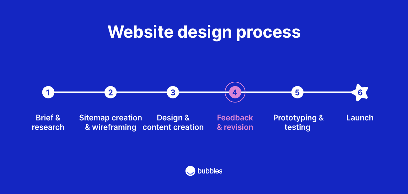 Best Web Design and Development Company