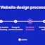 Best Web Design and Development Company