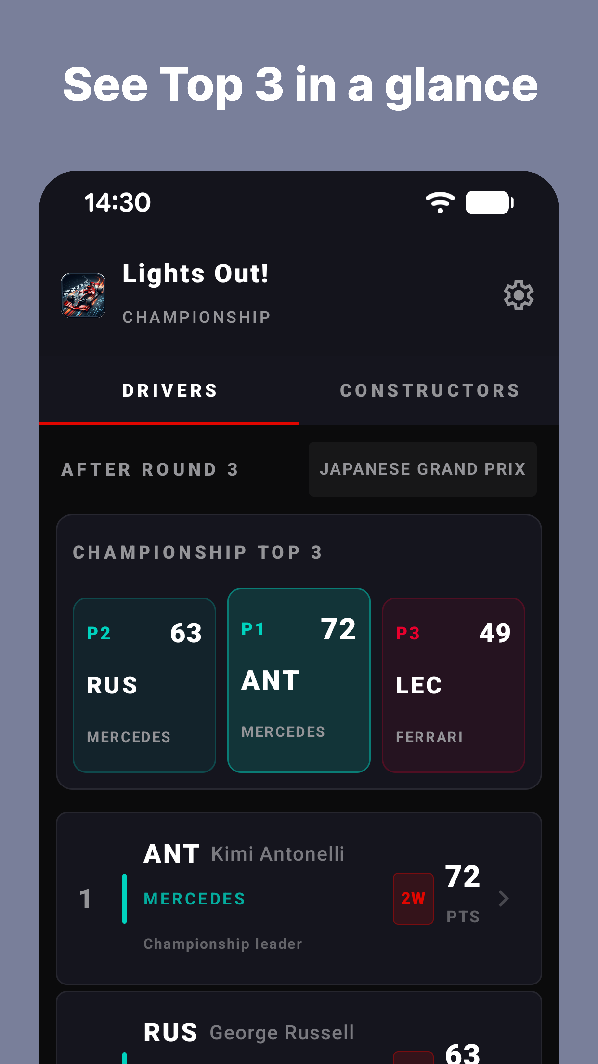 Lights Out - Formula 1 Widgets gallery image
