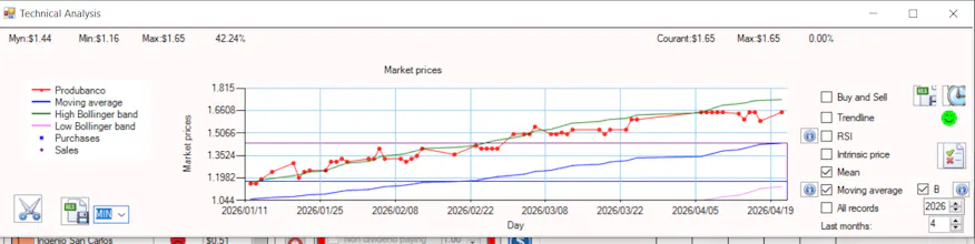 Stock Portfolio Management Software gallery image