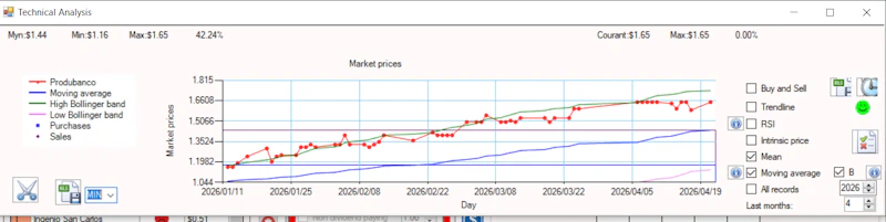 Stock Portfolio Management Software screenshot 23