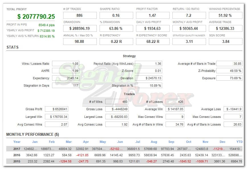 Scalper robot forex FoxScalper media 2