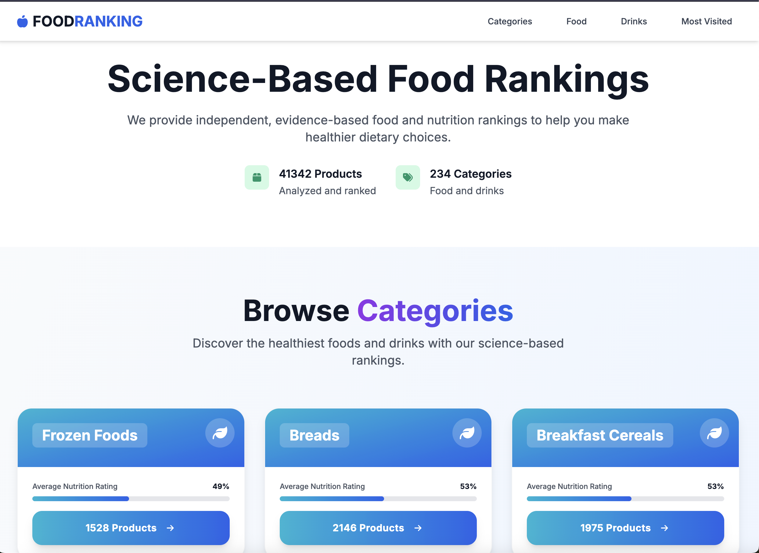 FoodRanking gallery image