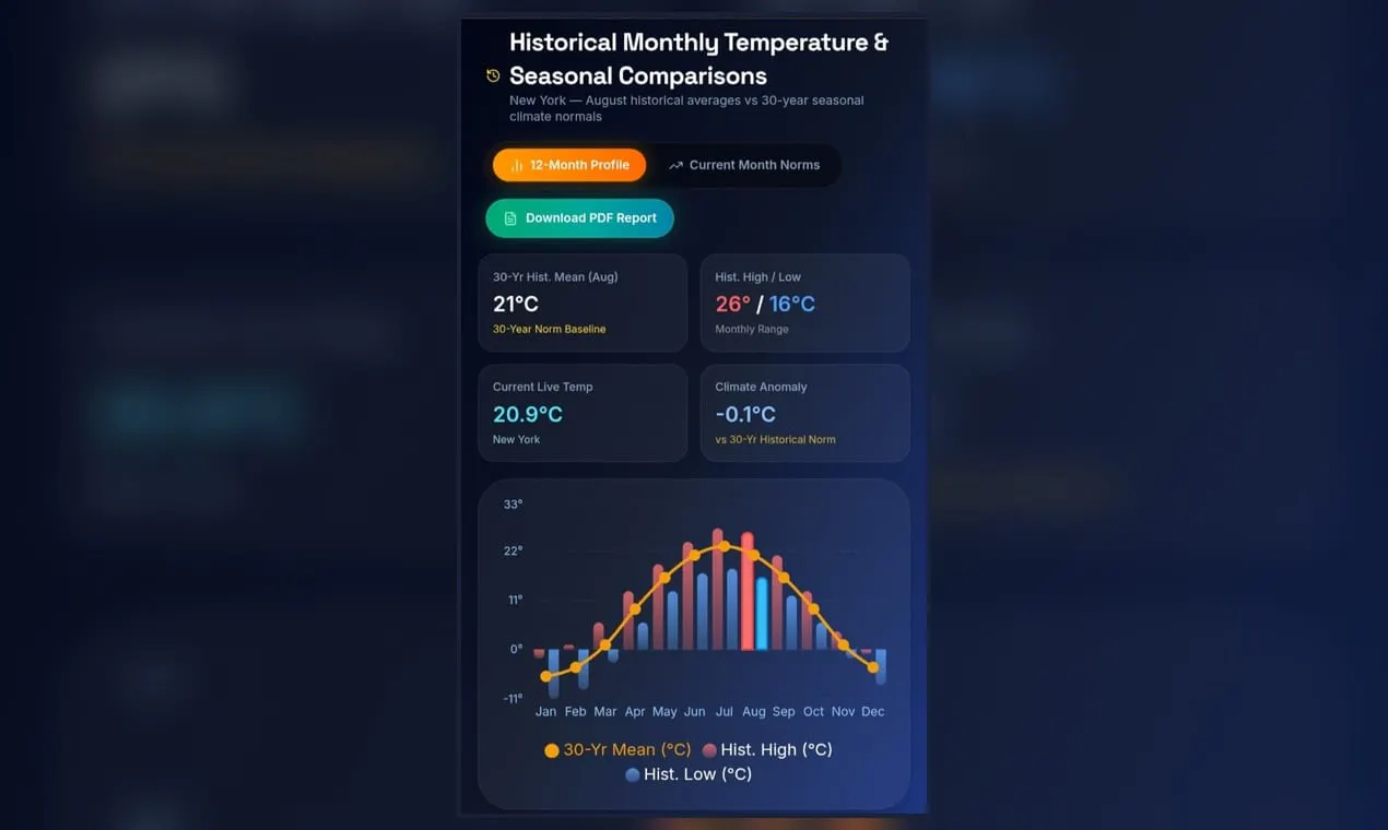 Weather Sky Global gallery image