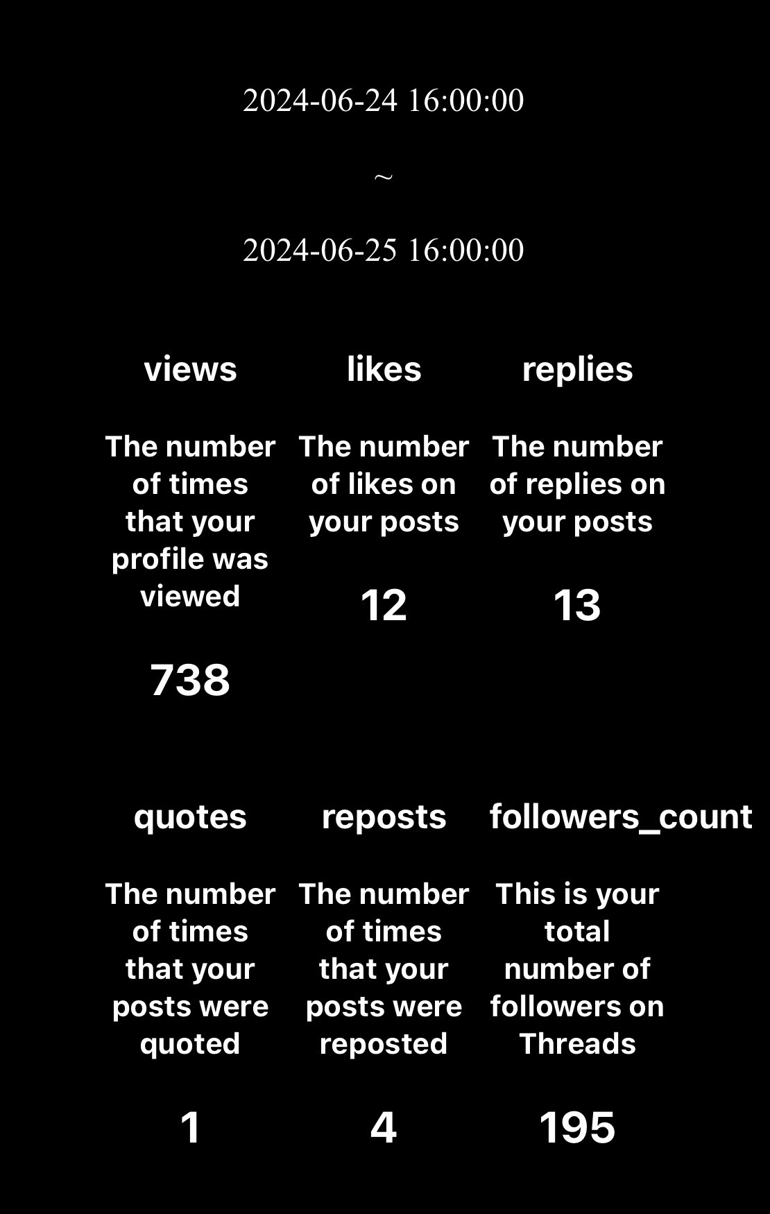 Média SCOUTER - Tableau de tableau de bord Insight Threads 1