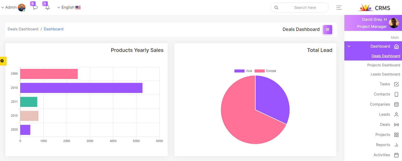 CRMS - Satış, CRM, Hesaplar Yönetici Bootstrap Şablonu medya 2