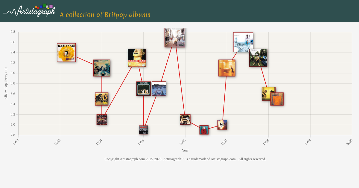 Artistagraph gallery image