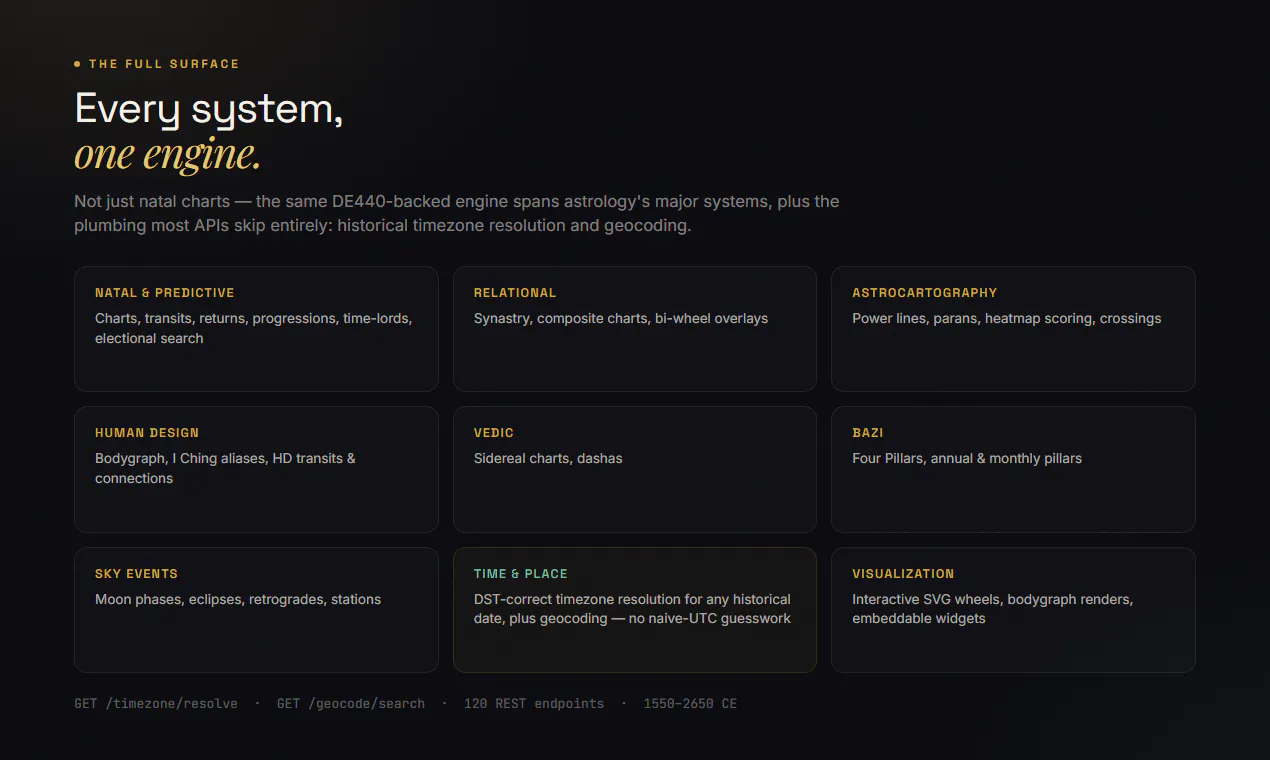 OpenEphemeris gallery image