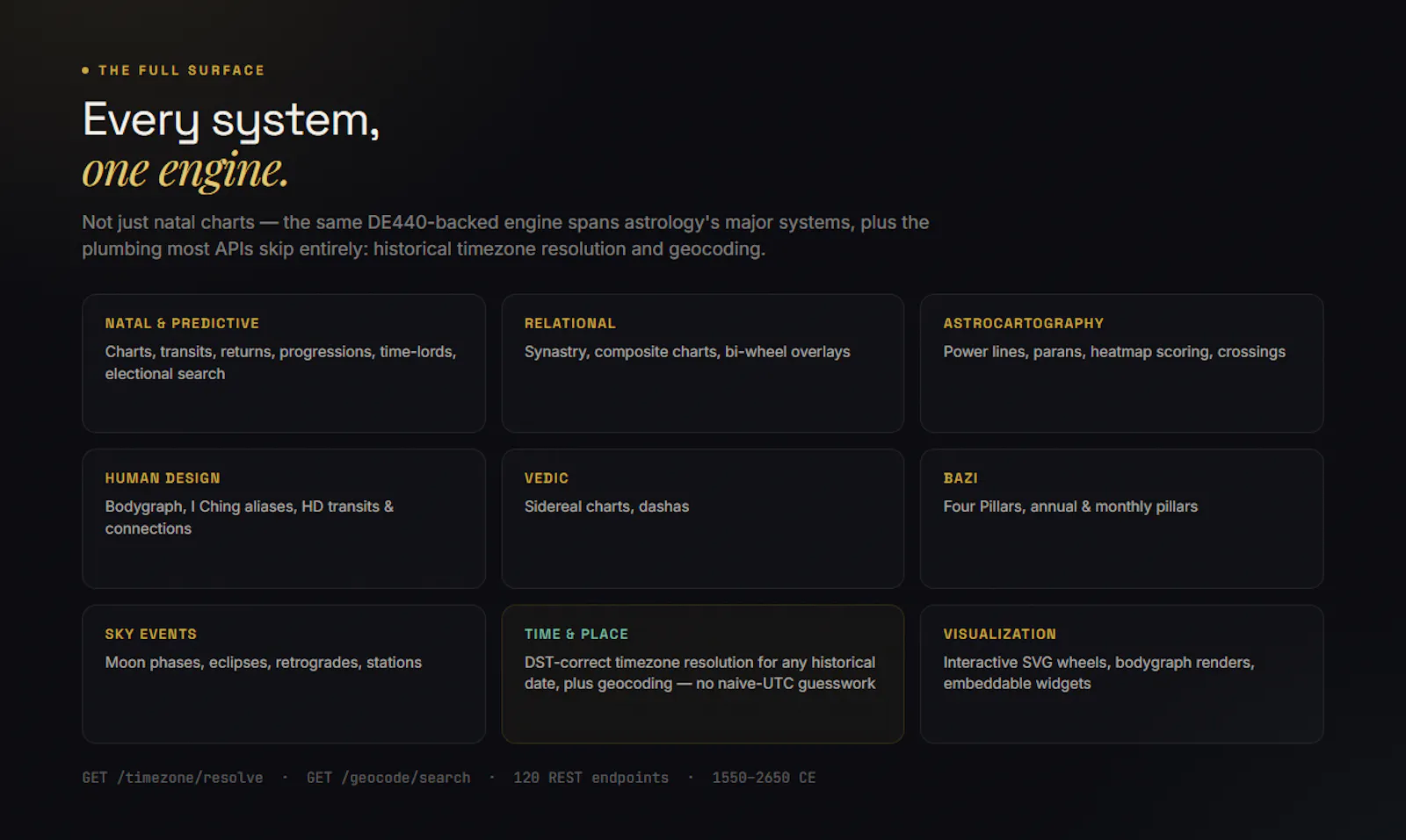 OpenEphemeris screenshot 10
