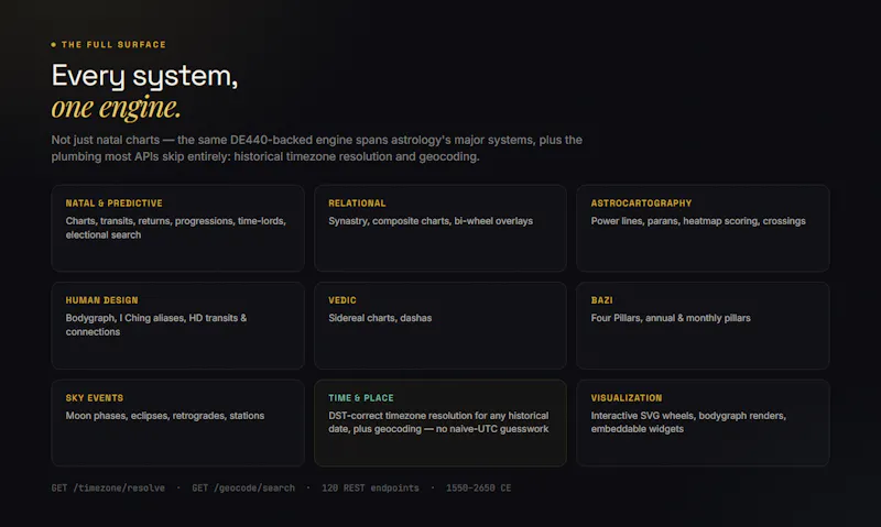 OpenEphemeris screenshot 10