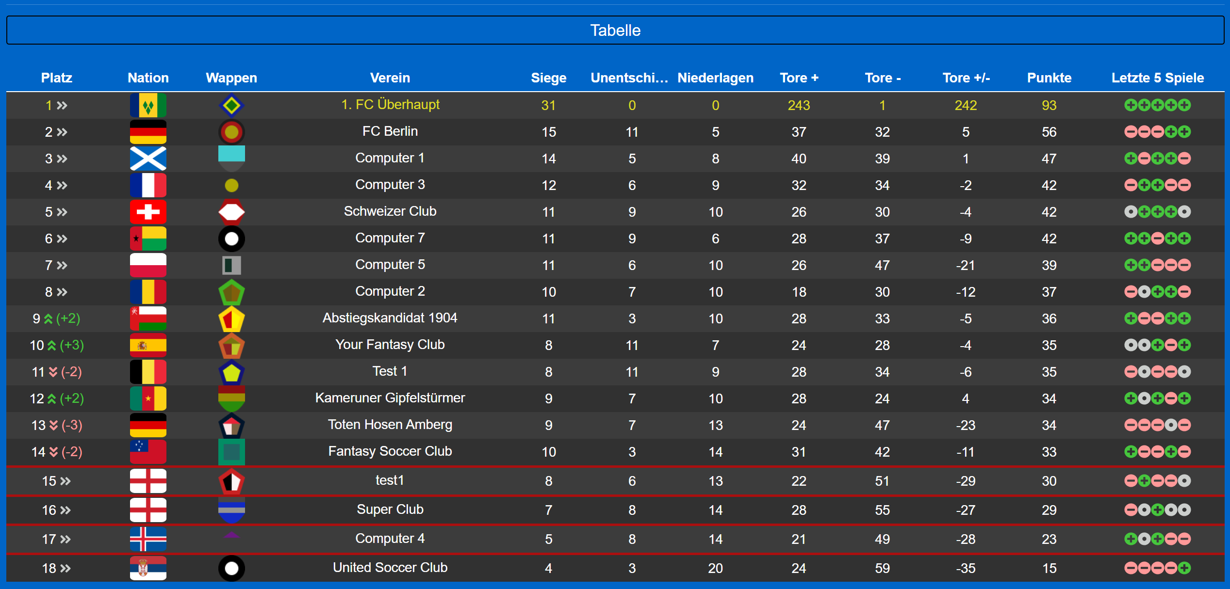 Soccer Club Manager - Seien Sie ein Fußballmanager in diesem kostenlosen Browserspiel Medien 11
