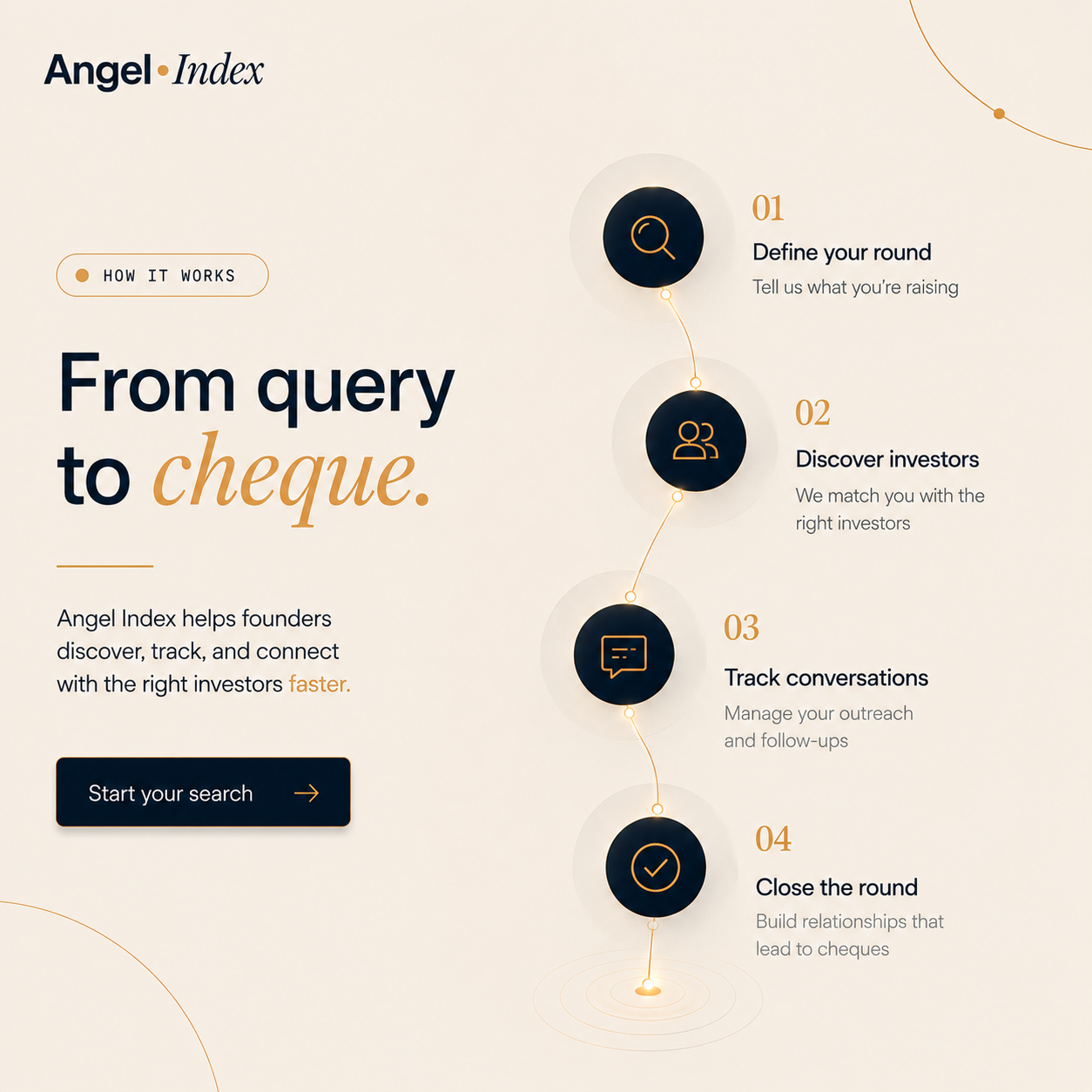 angelindex.io gallery image