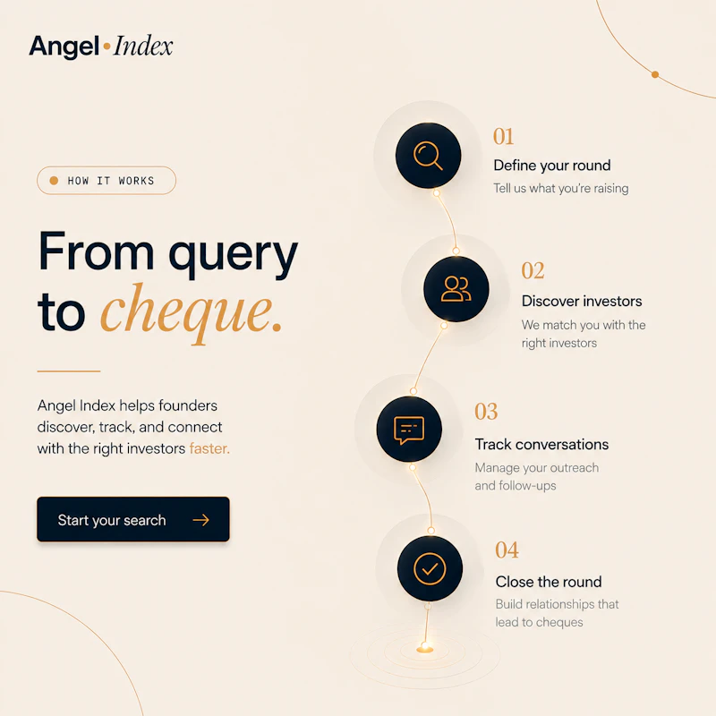 angelindex.io screenshot 3