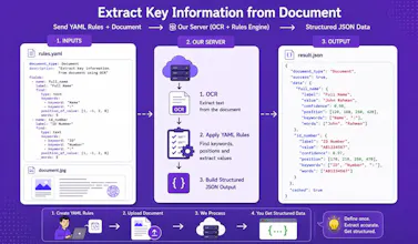 SoceTonAI ScriptOCR gallery image