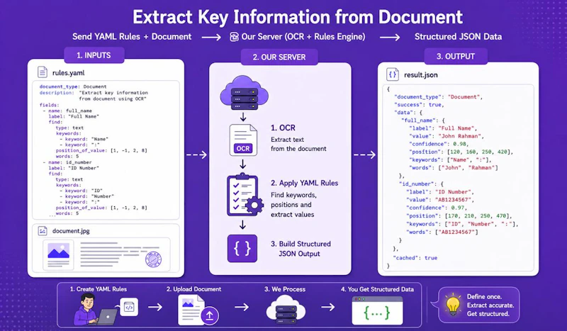 SoceTonAI ScriptOCR screenshot 2