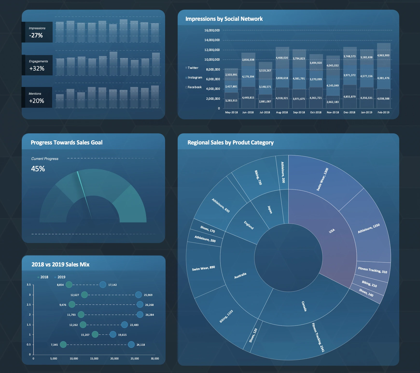 Excel Dashboard Toolkit