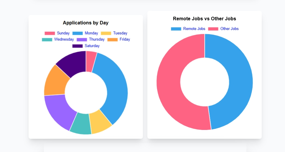 Job Driver gallery image