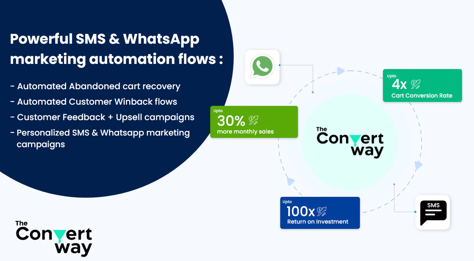 theconvertway media 1
