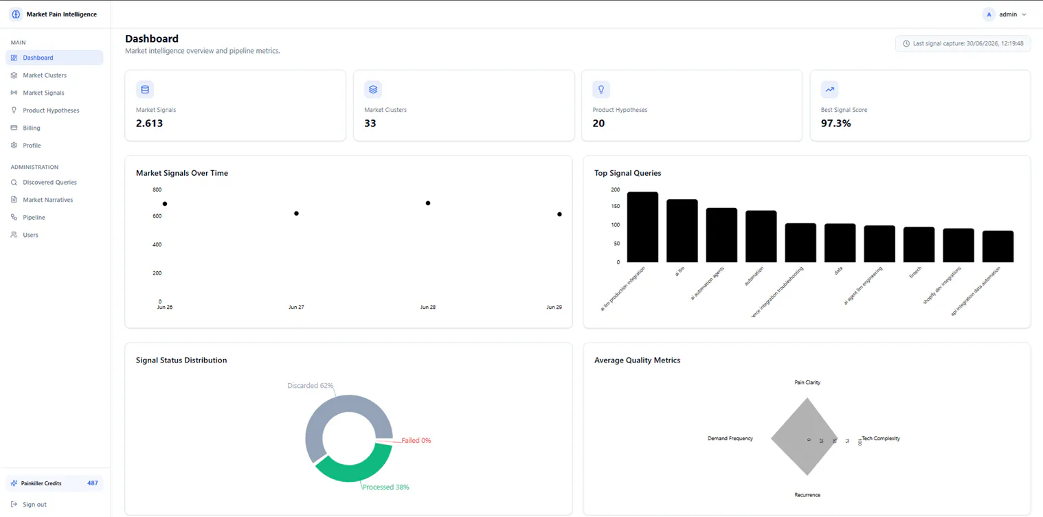 Market Pain Intelligence gallery image