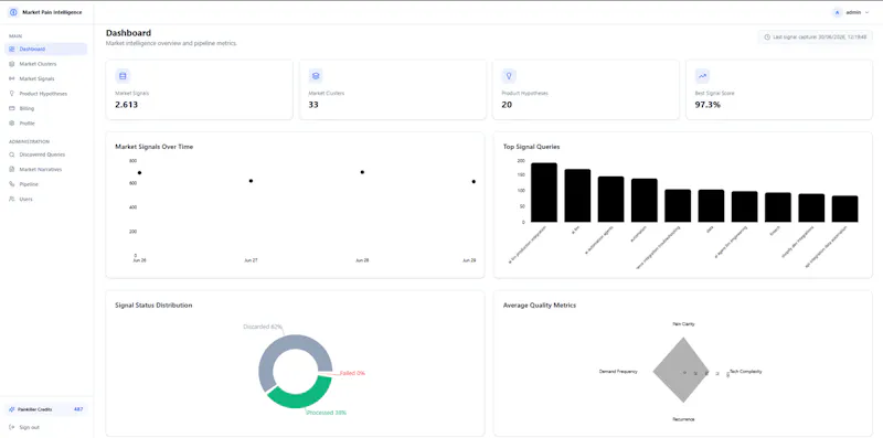 Market Pain Intelligence screenshot 2