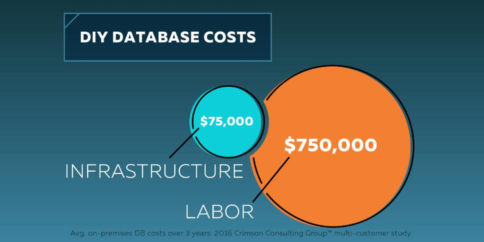 ObjectRocket gallery image