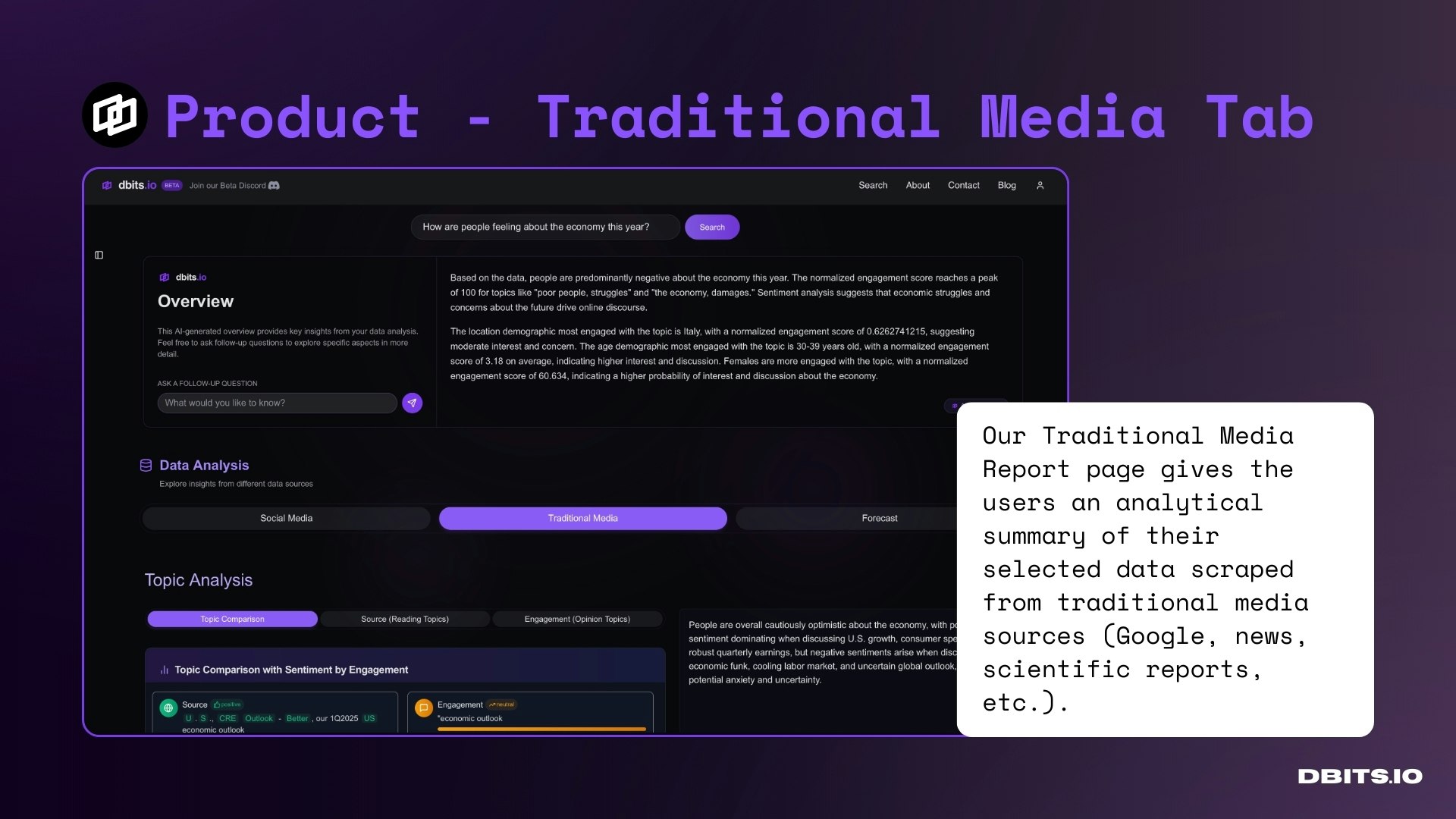 Dbits media 14