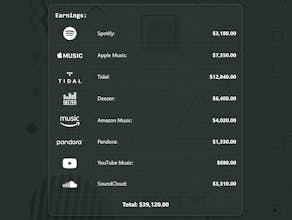 MusicEarnings.com gallery image