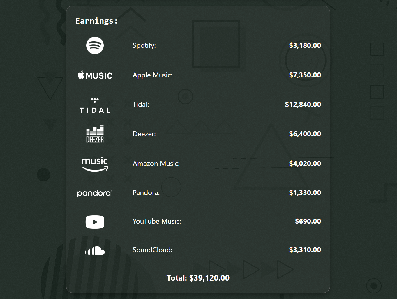 MusicEarnings.com media 4