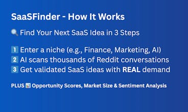 SaaS Finder gallery image