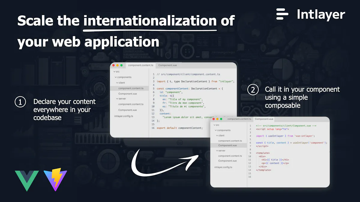 Intlayer | i18n CMS for React & now Vue