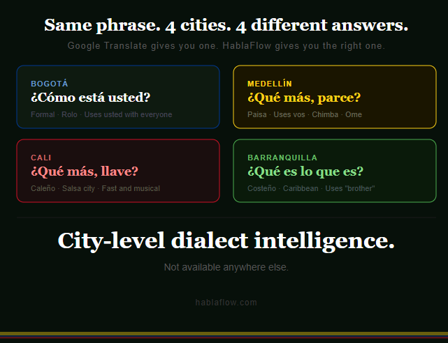 HablaFlow gallery image