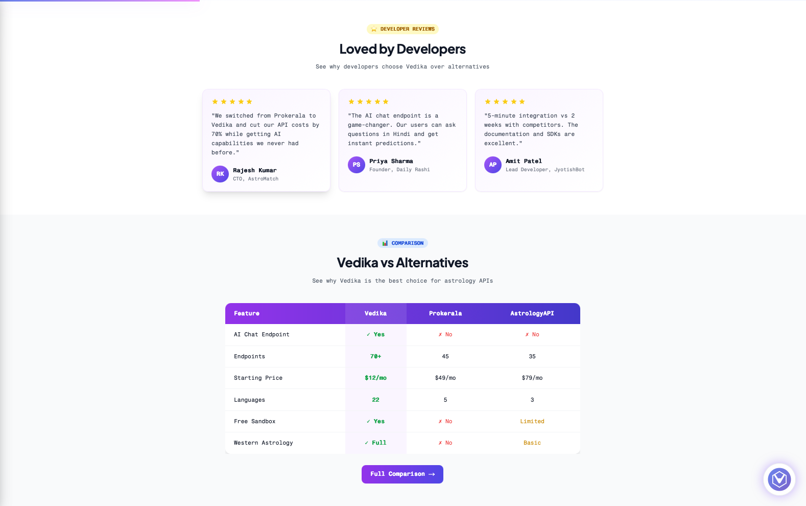  Vedika API - Screenshot 4 showing product features and functionality