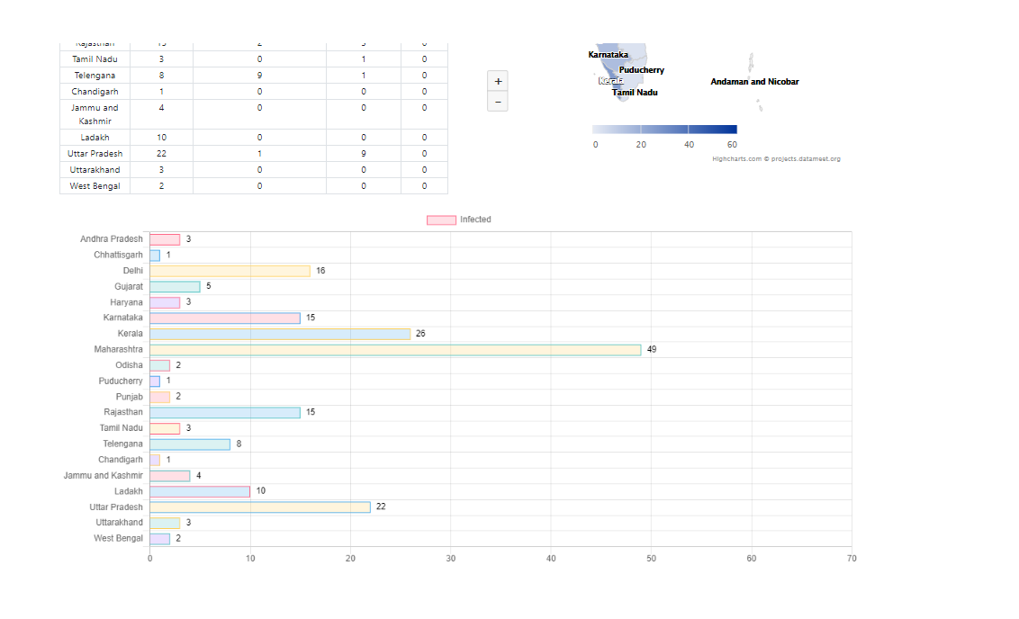 Corona Virus Track Now Live gallery image