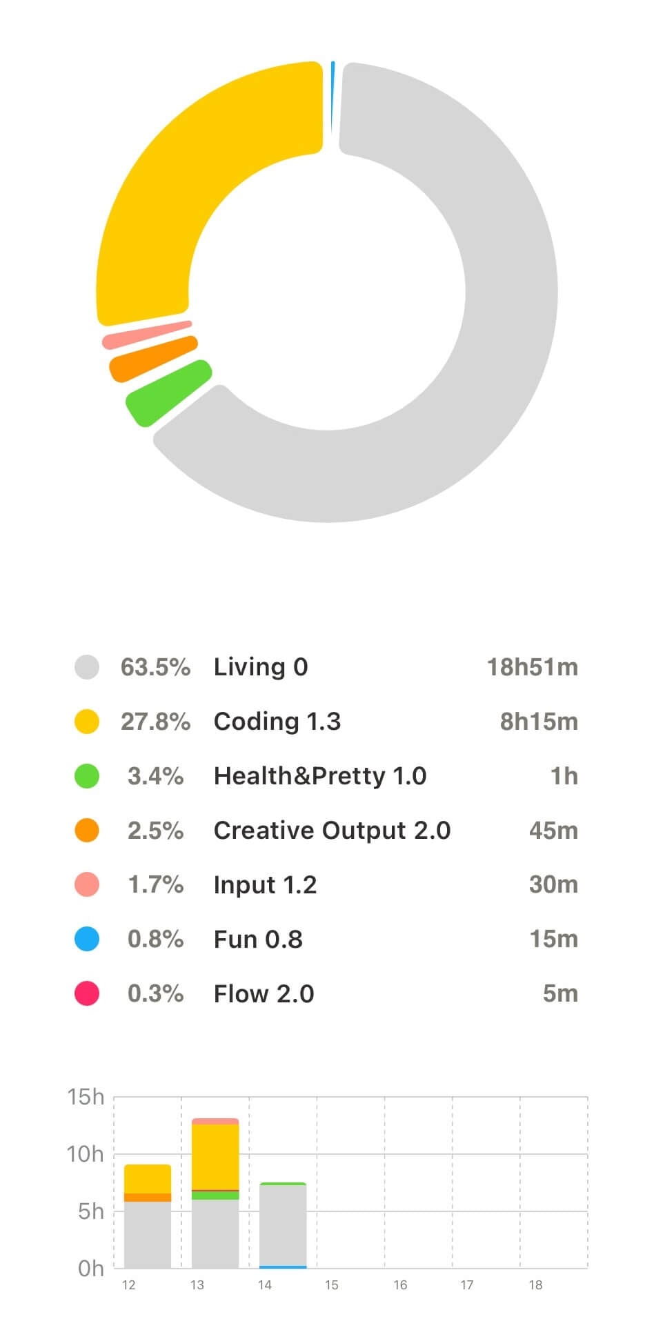 Timesed - Leistungsstarker Assistent für Zeitaufzeichnung, Analyse und Freigabe Medien 4