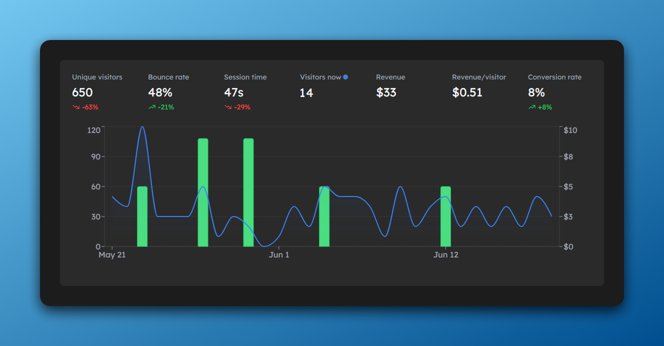 TrackFox gallery image