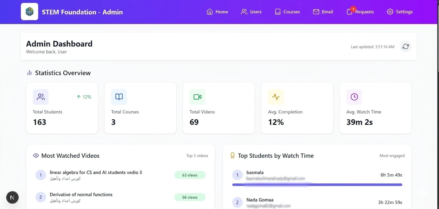 STEM Foundation media 6