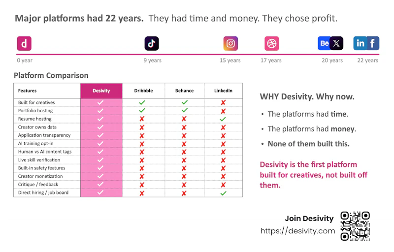 Desivity v2: Built for Creatives screenshot 2