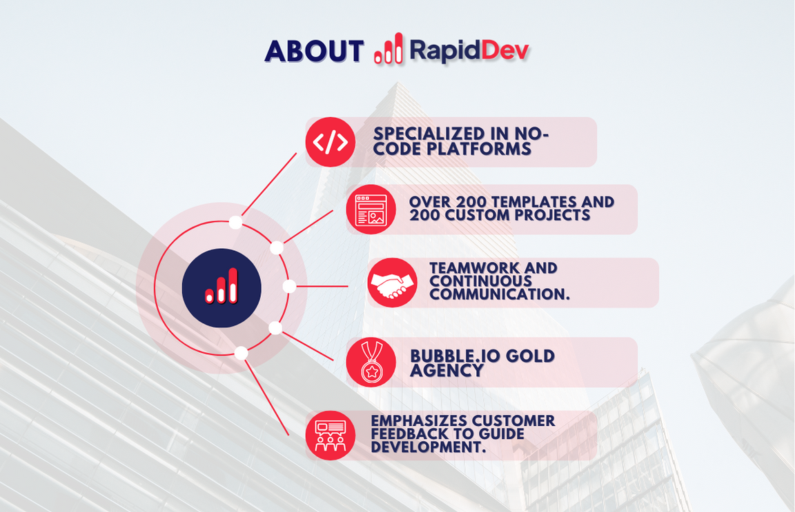 Rapid Dev Image