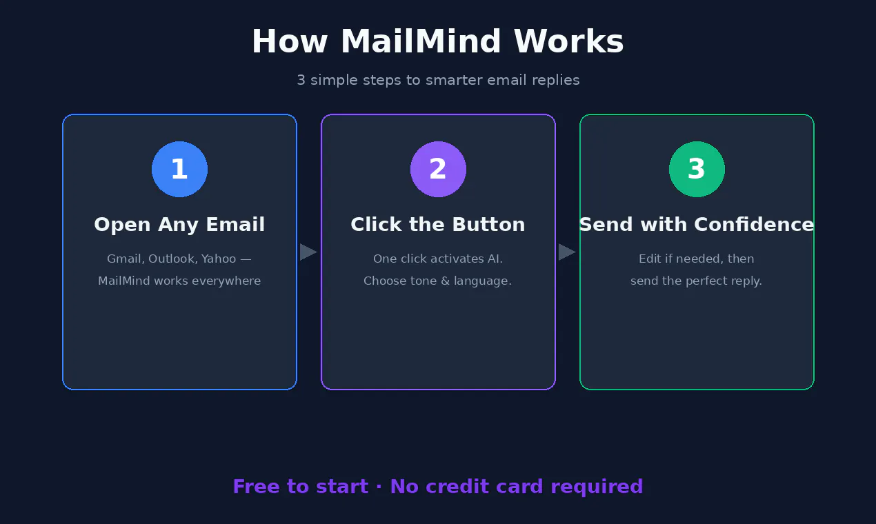 MailMind gallery image
