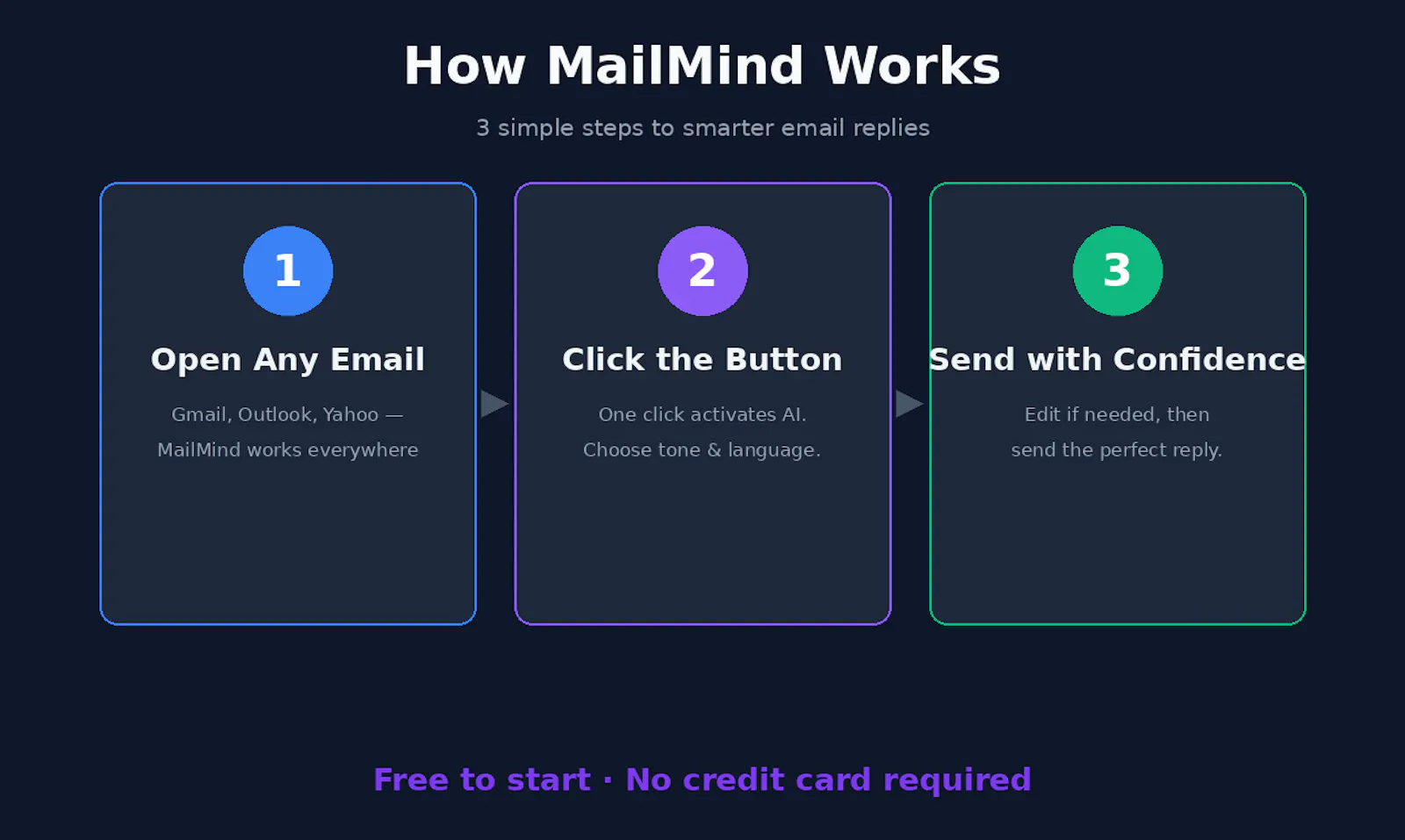 MailMind screenshot 2