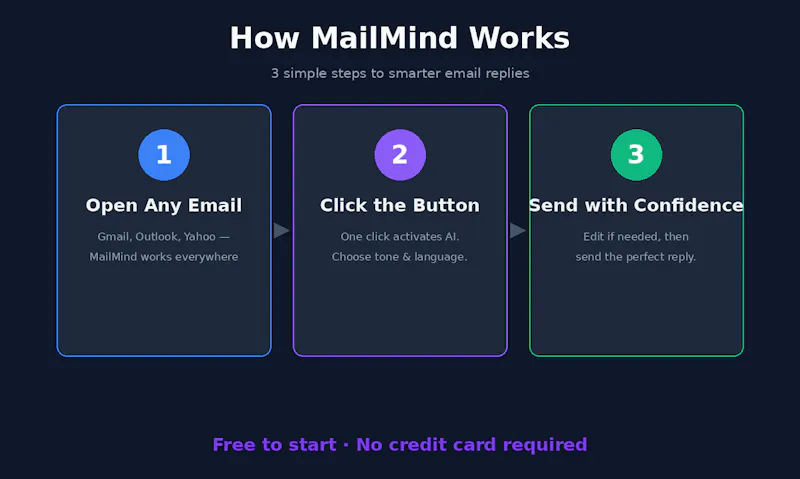 MailMind screenshot 2