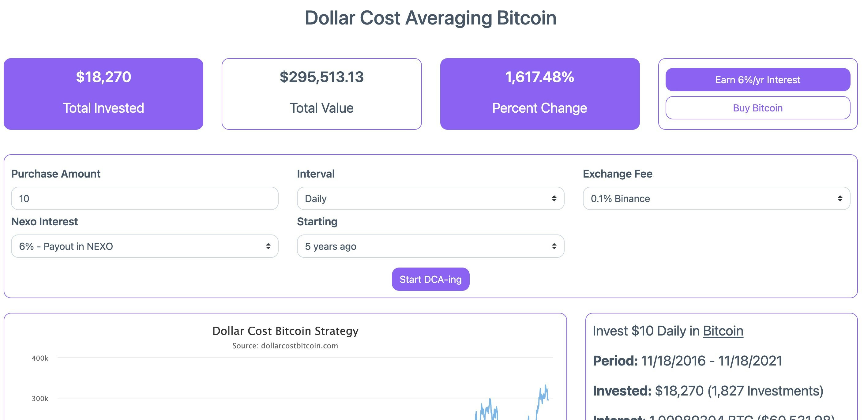 Dollar Cost Bitcoin gallery image