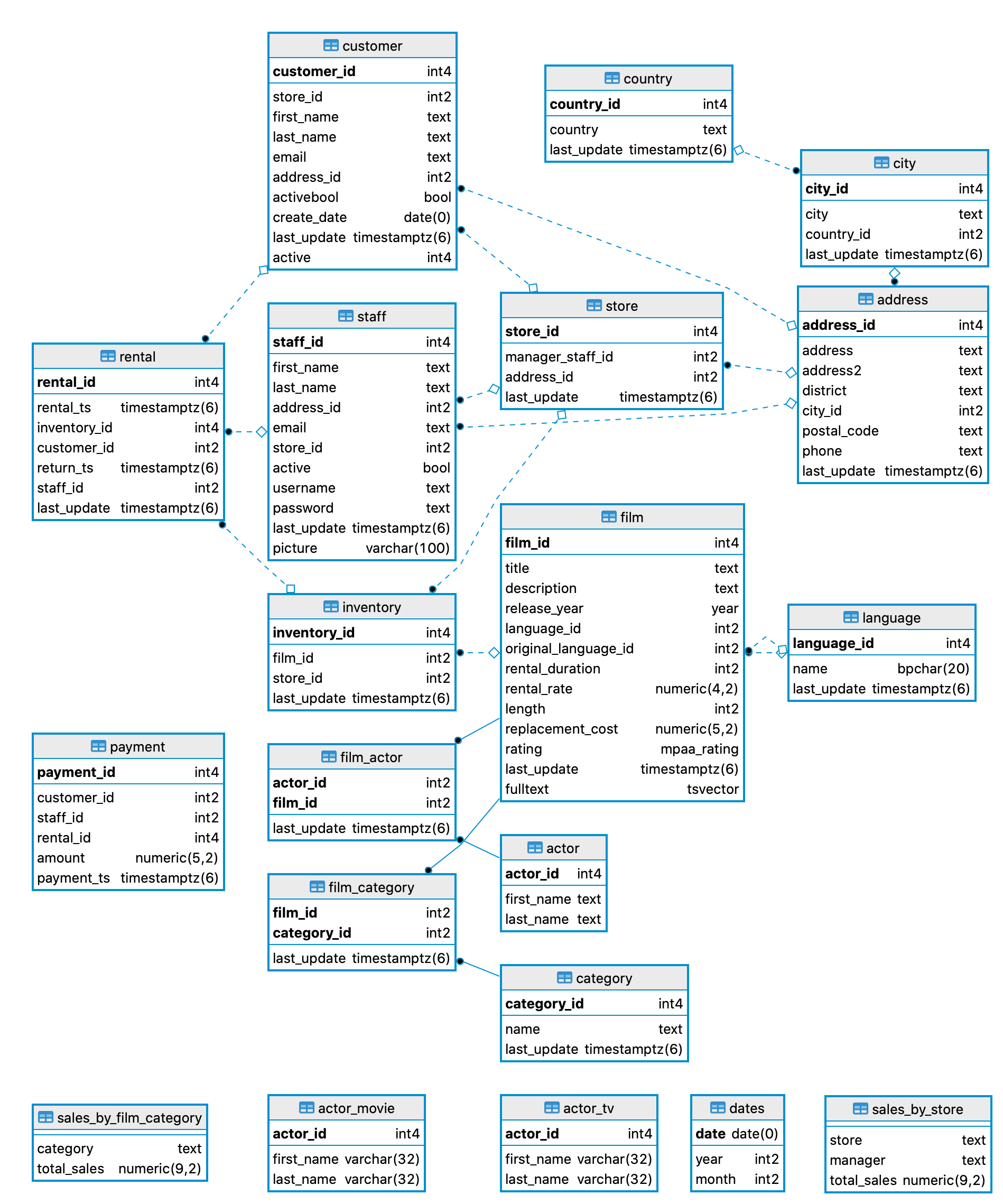 SQLPad - Prepare SQL Interview Online gallery image