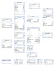 SQLPad - Prepare SQL Interview Online gallery image