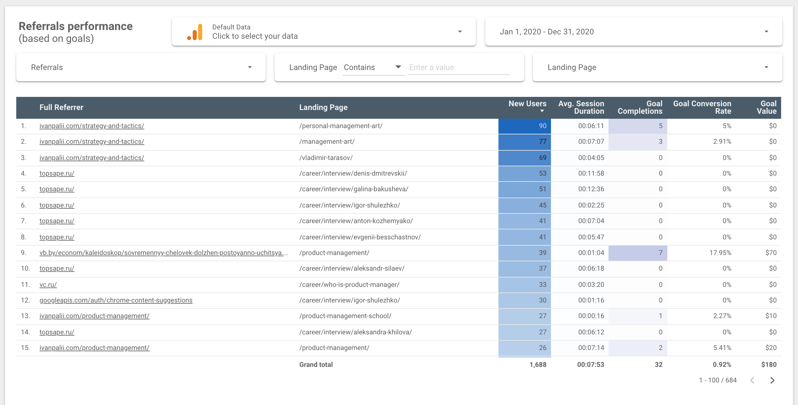 Google Data Studio SEO Templates gallery image