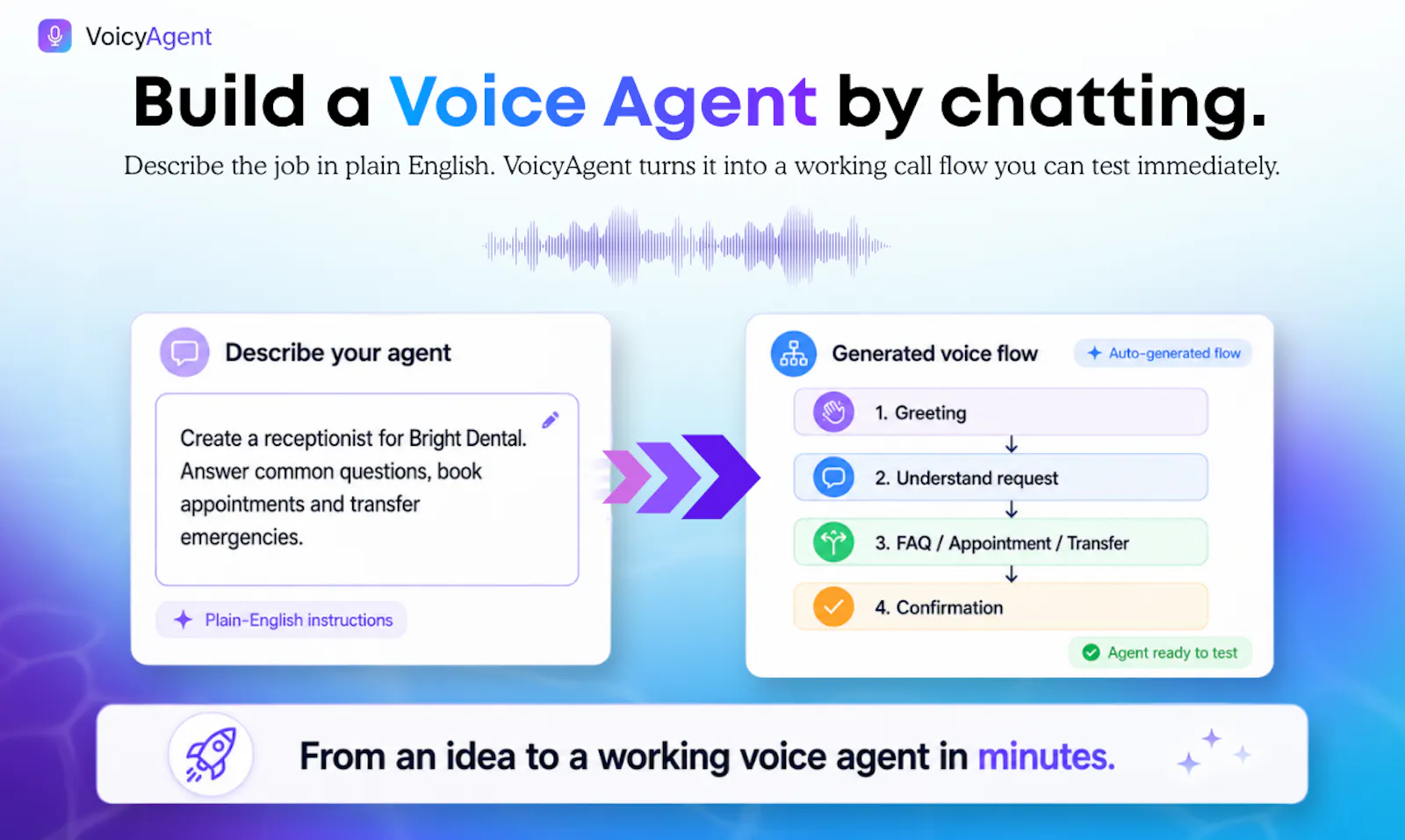 VoicyAgent - Build voice agents by chat screenshot 2